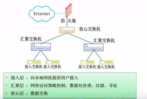 軟件設計師考試 計算機網絡與網絡安全筆記——網絡與信息安全軟件開發篇