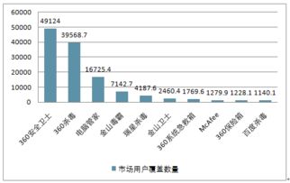 2018-2024年中國安全防護(hù)類軟件市場深度分析與投資發(fā)展戰(zhàn)略研究報告