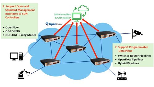 專為工業(yè)和通信網(wǎng)絡(luò)設(shè)計的軟件定義網(wǎng)關(guān)與網(wǎng)絡(luò)信息安全軟件開發(fā)