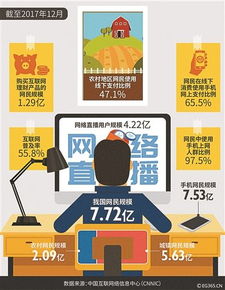 《中國互聯網絡發展狀況統計報告》解析 網絡信息安全挑戰與軟件開發新機遇